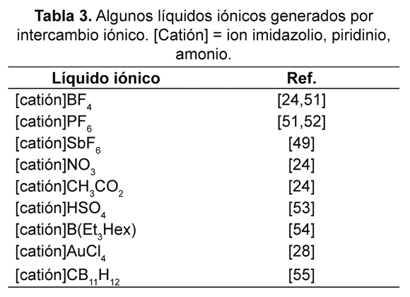 Tabla Aniones Y Cationes Pdf Free