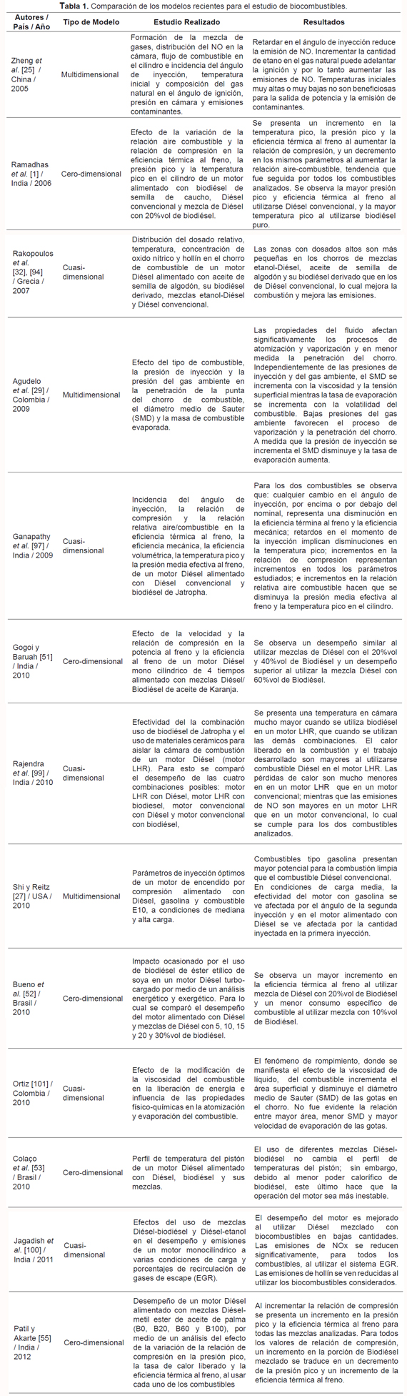 Motores De Combustion Interna Alternativos Payri Pdf .pdf.zip
