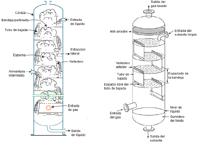 Diseño de una torre de bandeja perforada para la absorción de amoniaco
