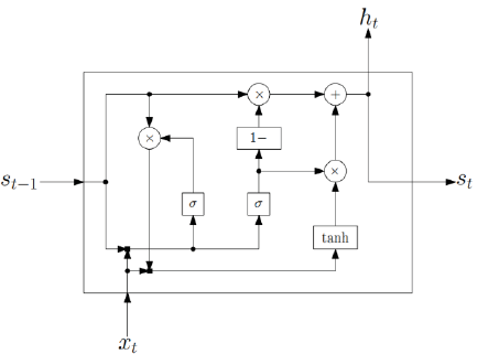 Evaluation of Recurrent Artificial Neural Networks in the Diagnosis of ...