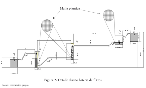 ZEOLITA: Tratamiento de Metales Pesados