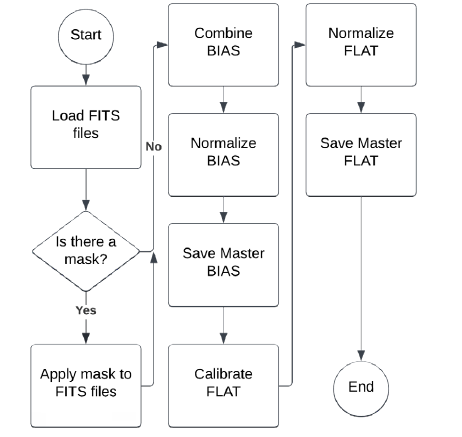 FROM IRAF TO PYTHON: NEW SOFTWARE ARCHITECTURE FOR ECHELLE SPECTROSCOPY ...