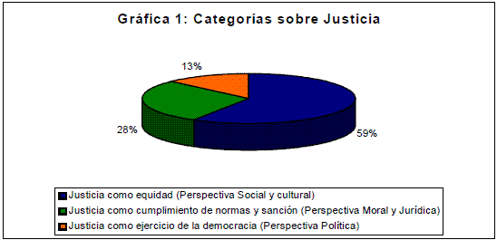 Definicion De Justicia Y Equidad Como Valor