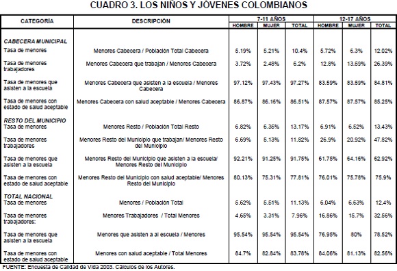 Prestaciones Sociales Colombia Porcentajes