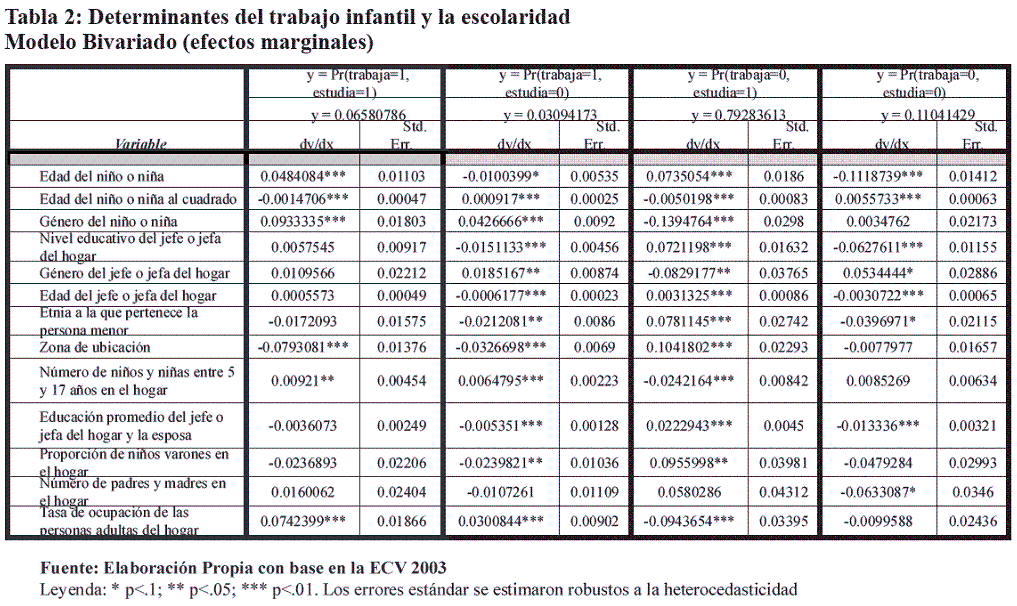 ejemplo de registro de asistencia escolar tirevi fontanacountryinn com ejemplo de registro de asistencia escolar