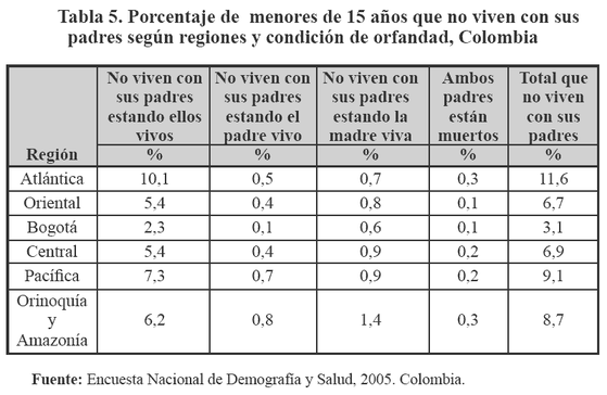 Porcentajes Seguridad Social En Colombia 2010