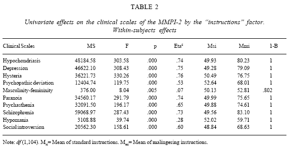 mmpi-scoring-key