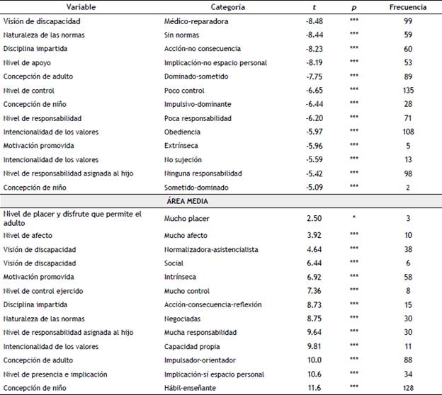 Desarrollo Del Pensamiento Tomo 2 Resuelto.pdf