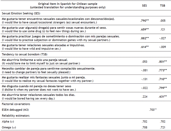 Multidimensional Scale Of Sexuality