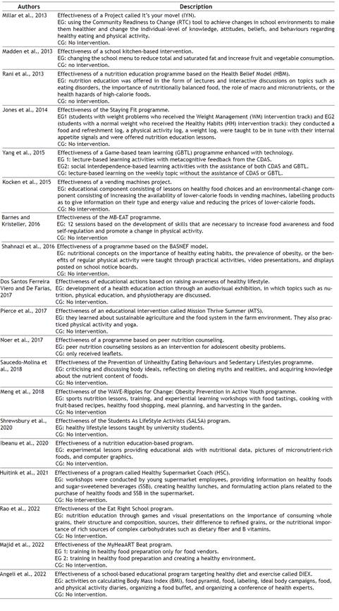 A systematic review of the effects of nutrition programmes in high schools