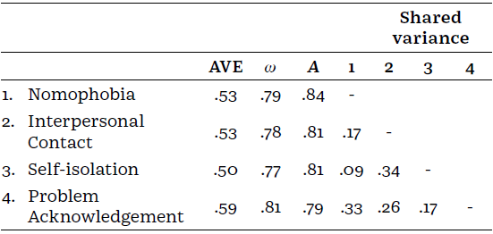 Psychometric properties of the Spanish adaptation of the General ...