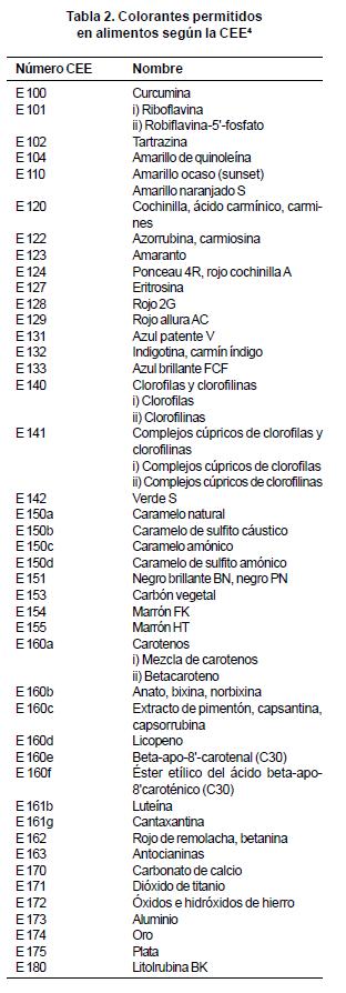 Alternativa natural a los colorantes alimentarios artificiales – CECR