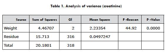 Creatinine Levels Chart By Age