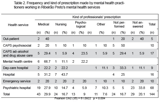 mental health activities