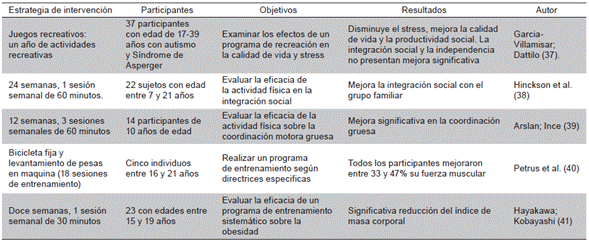 Estrategias de actividad física planificada en autismo: revisión sistemática