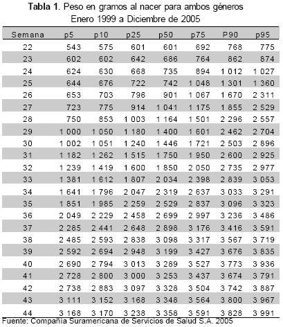 tabla de lubchenco pdf