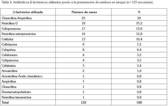 lucha paso Tradicional RESIDUOS DE β-LACTÁ MICOS EN LECHE CRUDA Y FACTORES ASOCIADOS A SU  PRESENTACIÓN