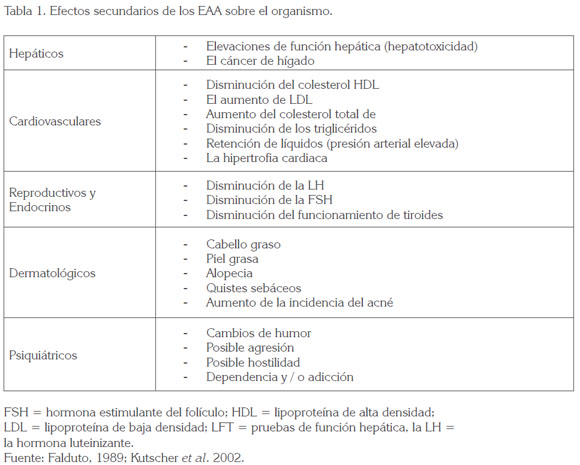 esteroides de uso veterinario Recursos: google.com