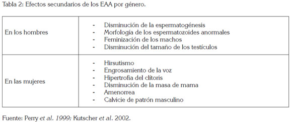 4 Most Common Problems With esteroides para volumen muscular