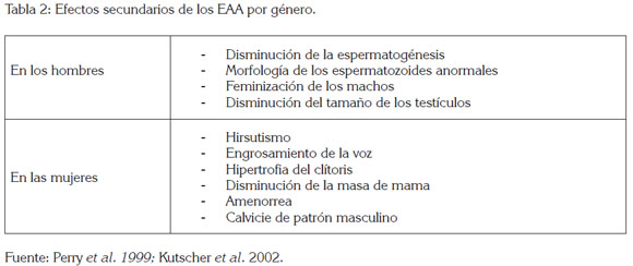 La mejor manera de cuanto valen los esteroides