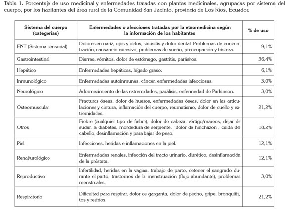 kalanchoe propiedades medicinales pdf