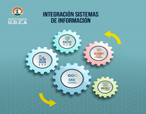 Innovación tecnológica en la gestión universitaria