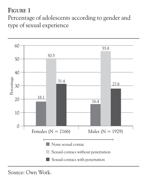 Different Types Of Sexual Intercourse 69