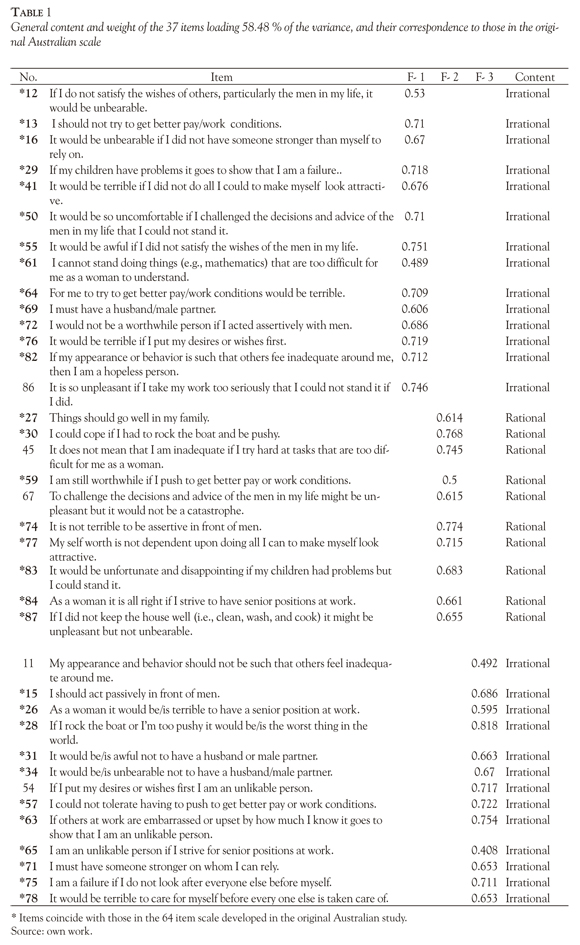 Bem Sex Roles 49