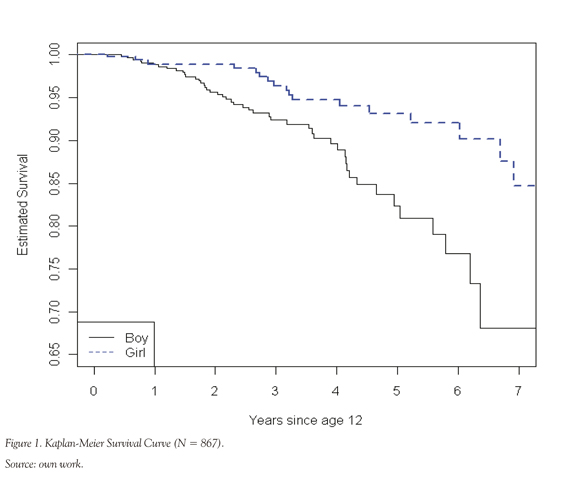 Short-term assessment of risk and treatability (start) manual