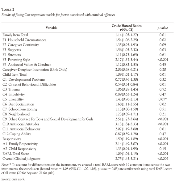 Short-term assessment of risk and treatability (start) manual