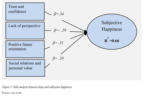 life satisfaction scale by singh and joseph pdf free