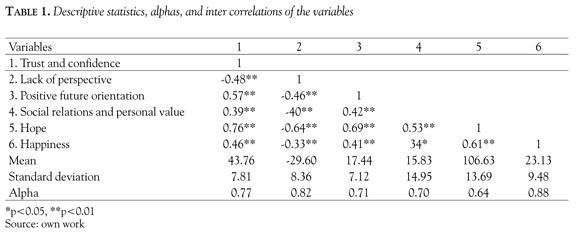 life satisfaction scale by singh and joseph pdf 11