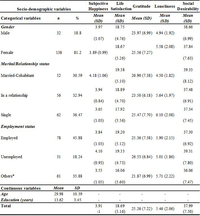 adapted self report altruism scale s