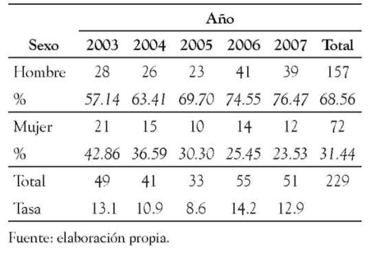 Finalizacion de la institucion economica