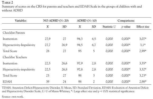 The Kaufman Assessment Battery For Children