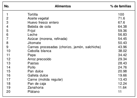 Cada español consume más de 14 kilos de comida preparada