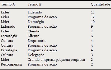 livro sobreviver crescer e perpetuar em pdf 14