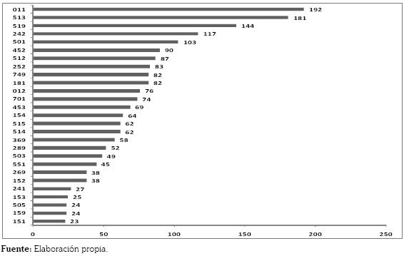 Numero de empresas por sectores en colombia