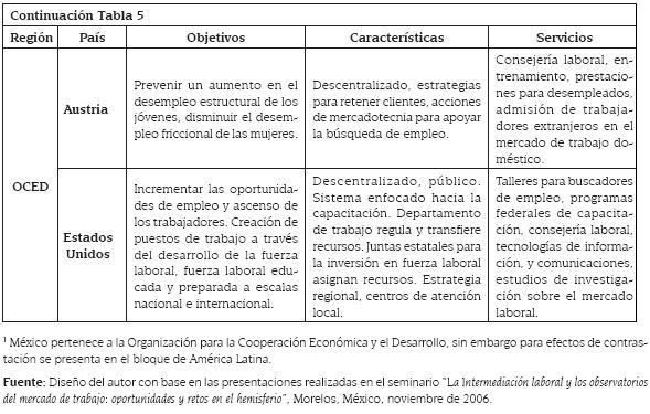 Programa De Bienestar Social Laboral En Colombia