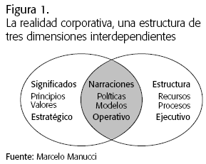 Vision Sistematica Significado