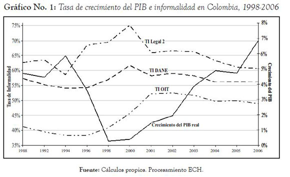 Producto Interno Bruto Definicion Colombia