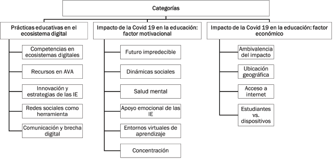Desafíos de la educación superior durante la pandemia por COVID 19 ...