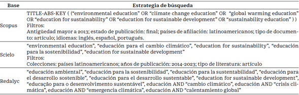 La educación ambiental y para el cambio climático en Latinoamérica: una ...