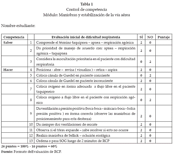 Resultado de imagen para lista de chequeo definicion