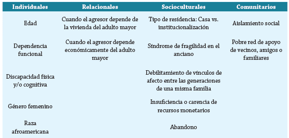 Los Grandes Síndromes Geriátrico + Emergencias En El Anciano