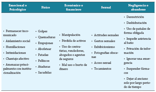 Los Grandes Síndromes Geriátrico + Emergencias En El Anciano