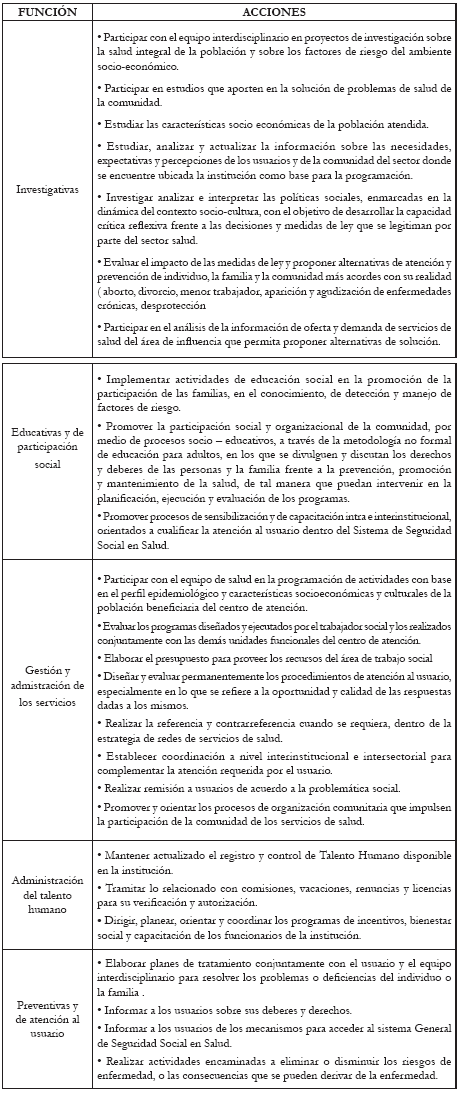 Funciones De Una Trabajadora Social En Una Escuela