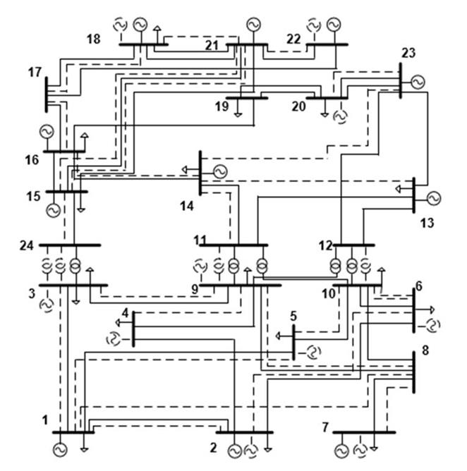 Transmission network expansion planning considering weighted