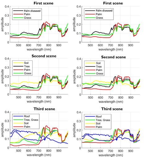 Spectral unmixing approach in hyperspectral remote sensing: a tool for ...