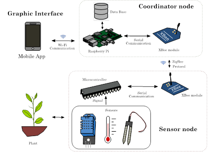 Feng Zhao Wireless Sensor Networks.pdf